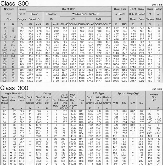 ANSI B16.5 CLASS 150-300 FLANGE SPECIFICATIONS, JINAN LINKIN TRADE CO., LTD